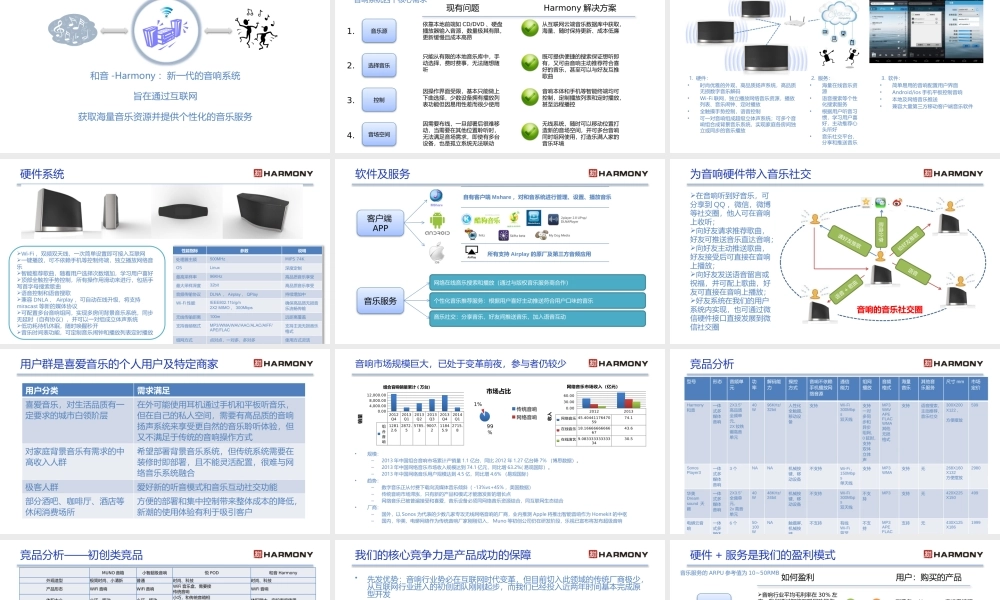 成都-和音智能无线互联网音响-融资计划书.pptx