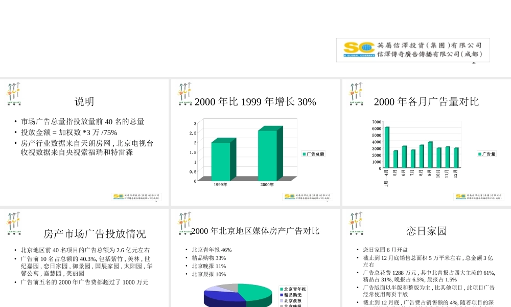 郎琴园广告策划.ppt