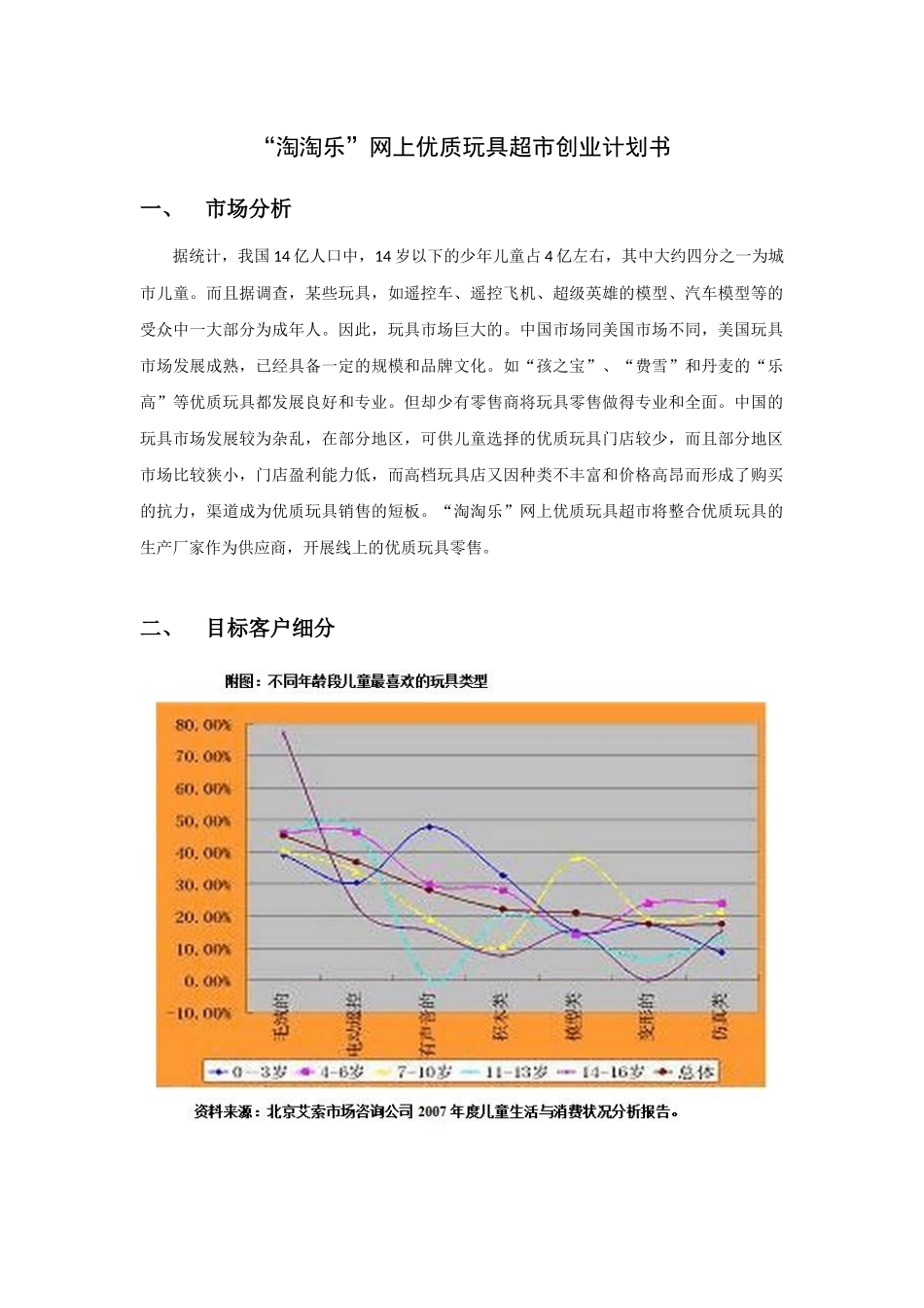 玩具线上销售创业计划书.docx_第1页