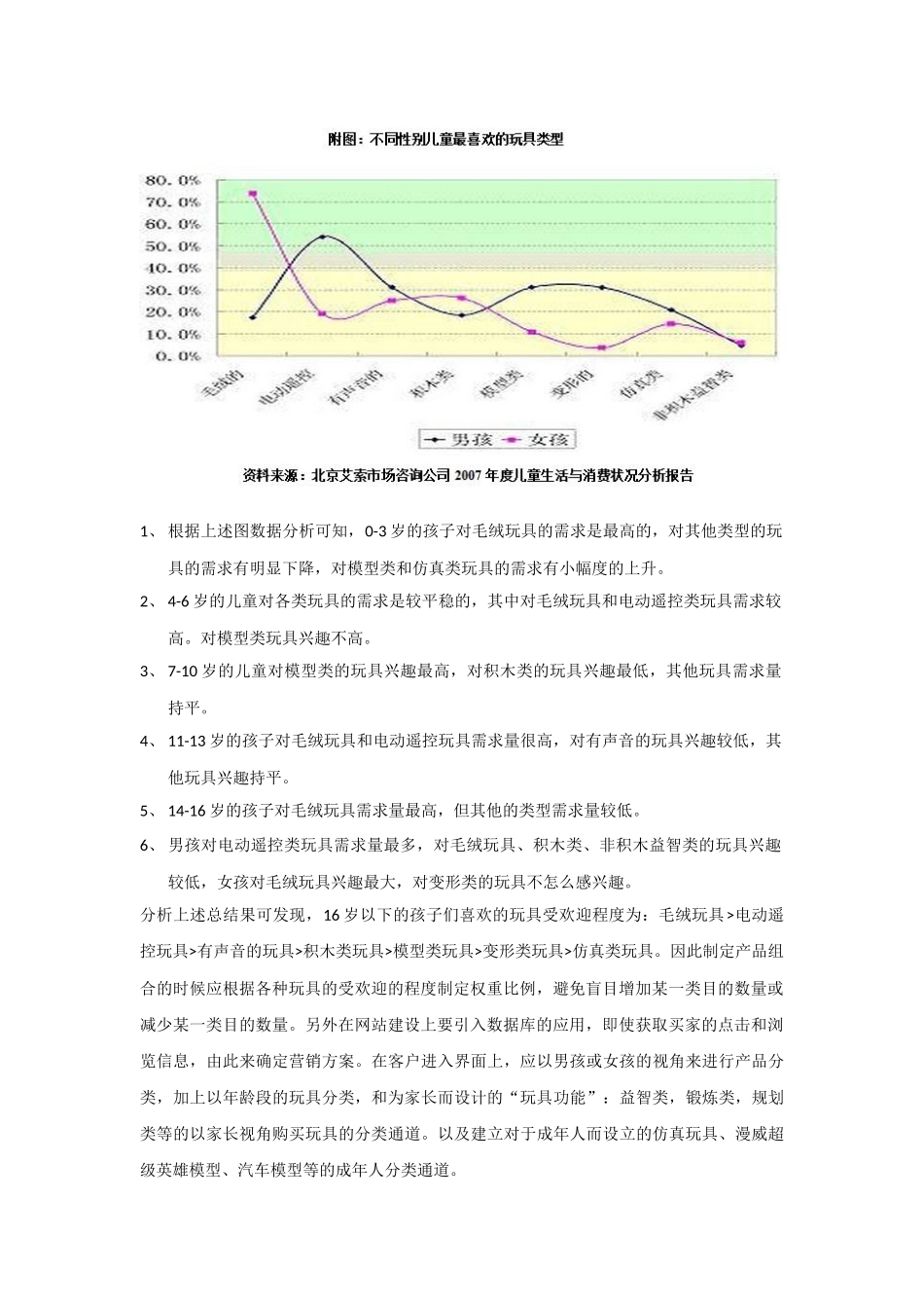 玩具线上销售创业计划书.docx_第2页