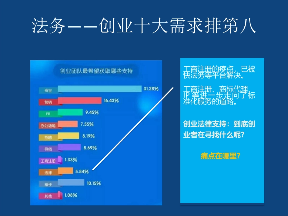 法务商业计划书.docx_第3页