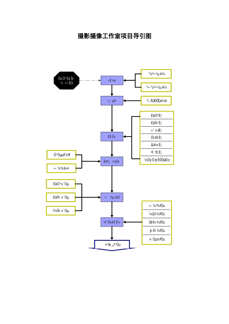 挚爱一生摄影工作室创业计划书.doc_第2页