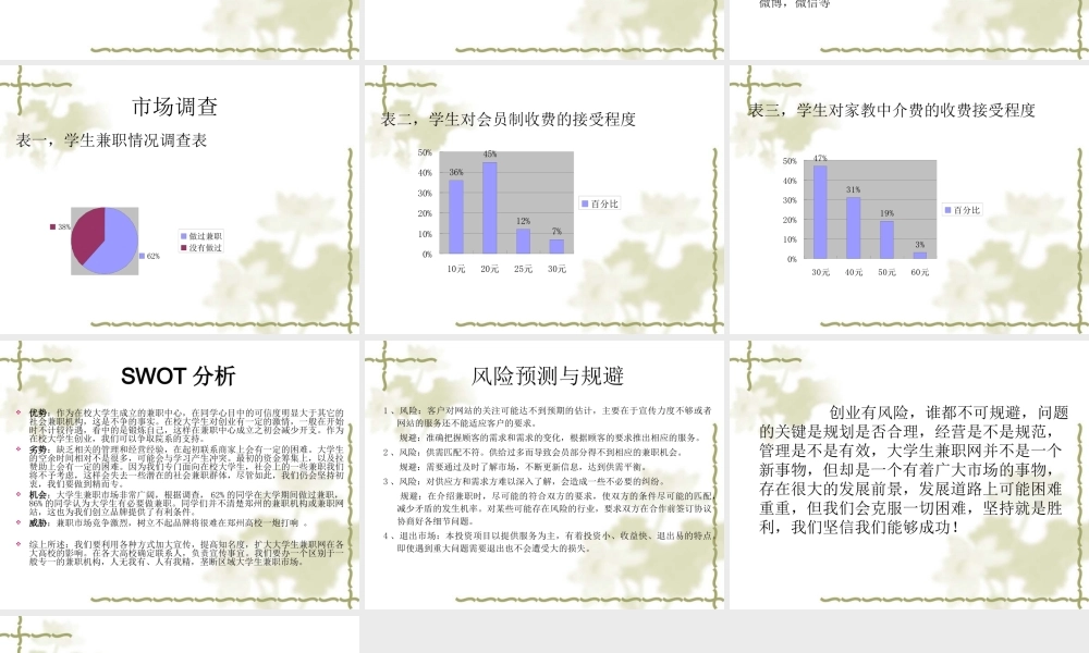 大学生兼职网创业计划书 (1).ppt