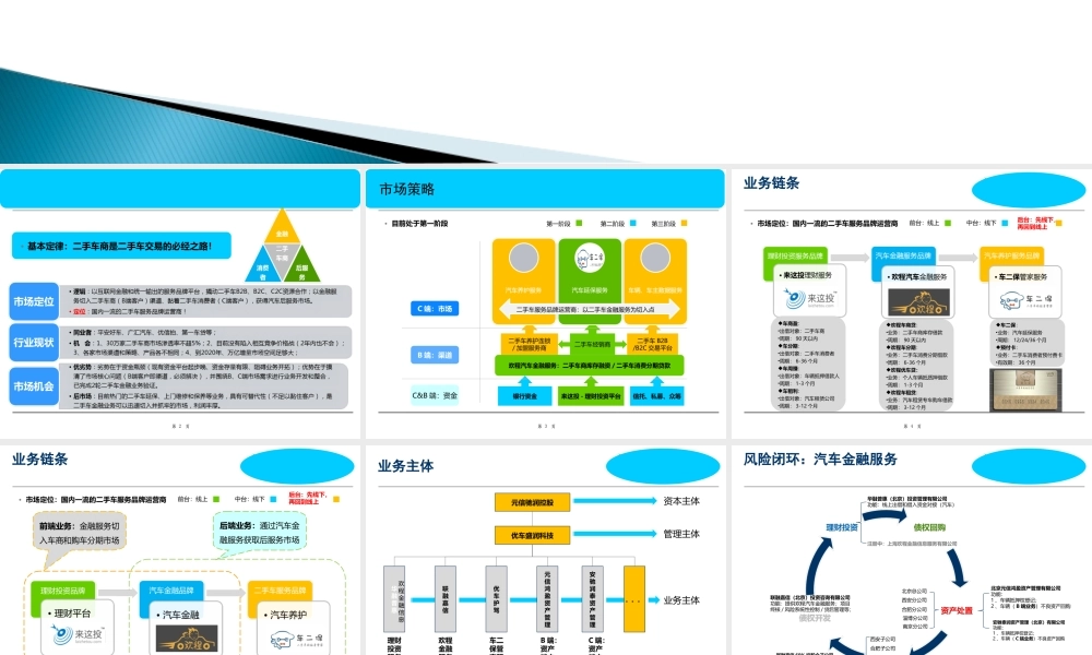 汽车金融服务商业计划书.ppt