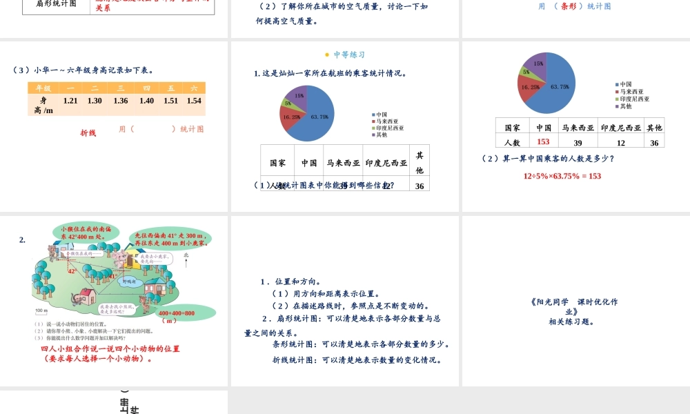 【精品】人教版六年级上册数学课件-第9单元总复习第4课时图形与几何（2）.ppt