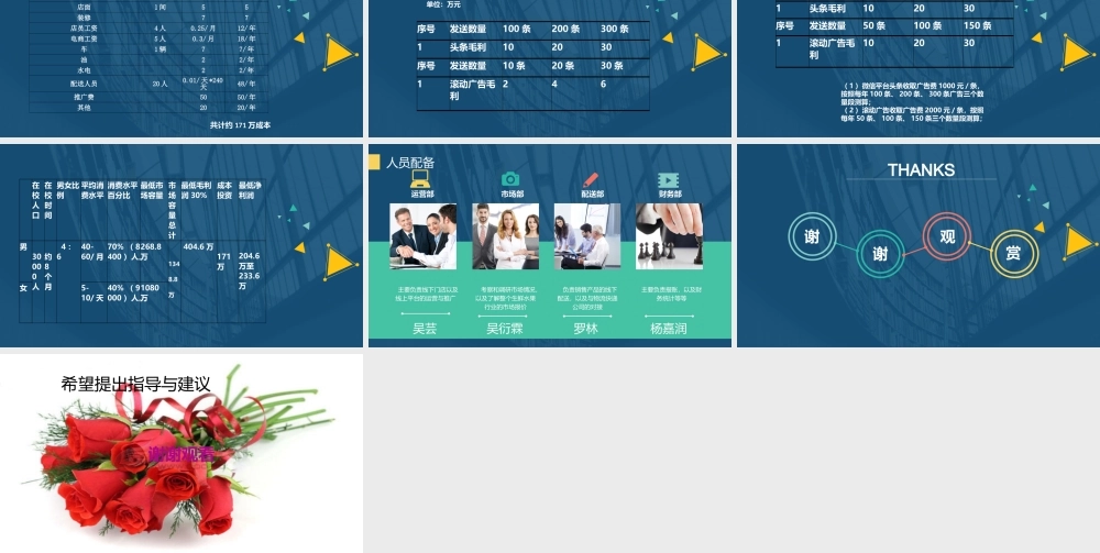 生态生鲜配送项目创业项目计划书.ppt