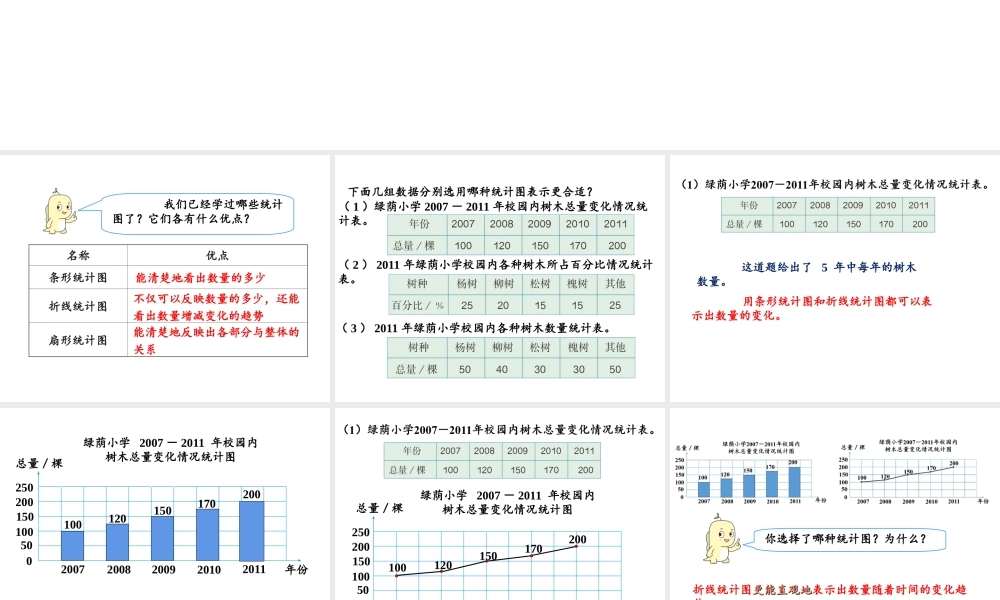 【精品】人教版六年级上册数学课件-第7单元第2课时 选择合适的统计图.ppt