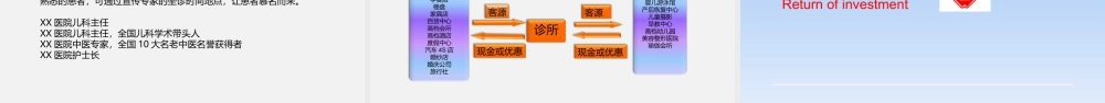 诊所项目计划书.ppt