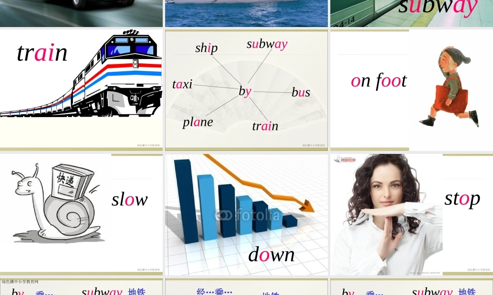 Unit2 Ways to go to school第三课时.ppt