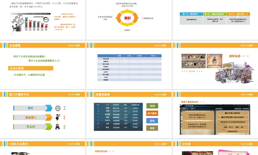 2.谈校风生-校园兼职O2OAPP商业计划书.pptx