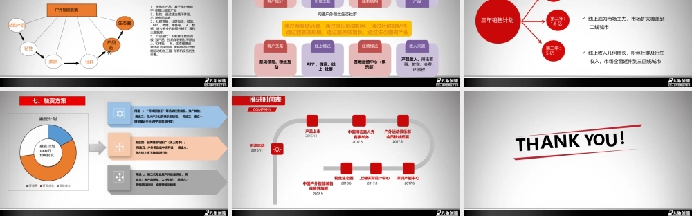 户外行业智能装备产品商业计划书模板范文ppt免费下载.pptx