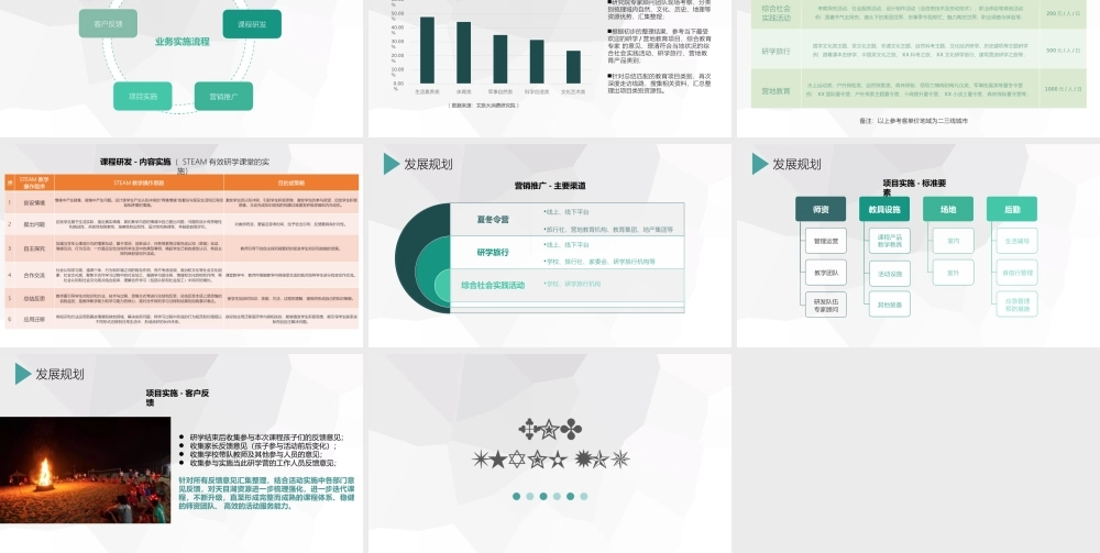 研学旅行商业计划书模板.pptx