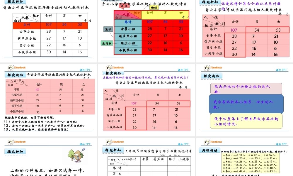 6.1 认识复式统计表.pptx