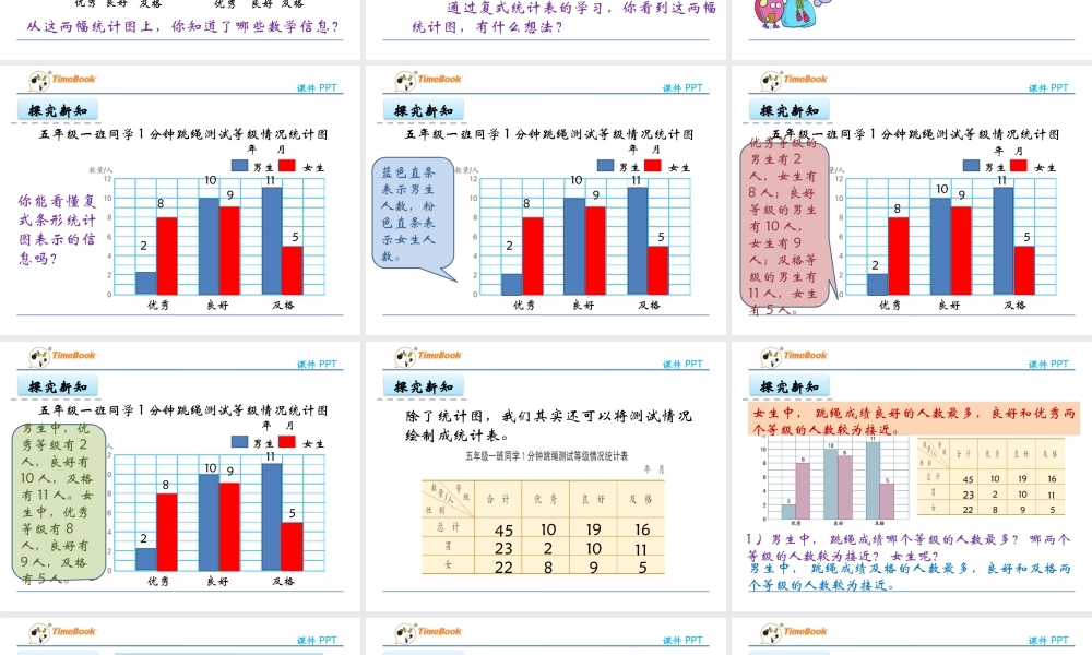 6.2 认识复式条形统计图.pptx