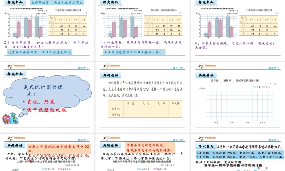 6.2 认识复式条形统计图.pptx