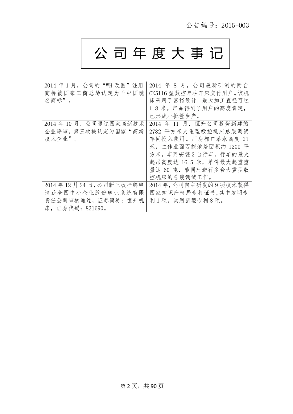 831690_2014_恒升机床_2014年年度报告_2015-03-10.pdf_第2页