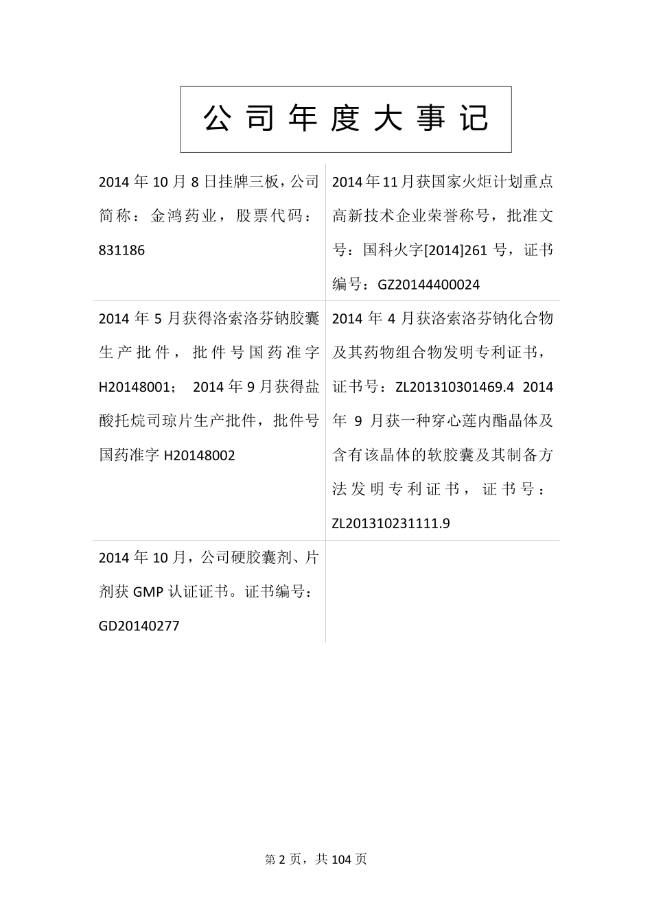 831186_2014_金鸿药业_2014年年度报告_2015-04-19.pdf_第2页