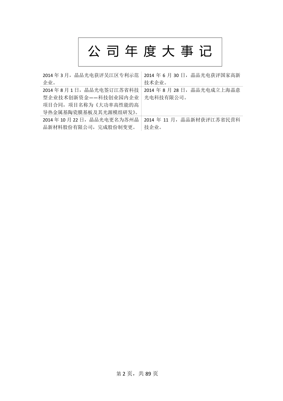 832247_2014_晶品新材_2014年年度报告_2015-04-28.pdf_第2页