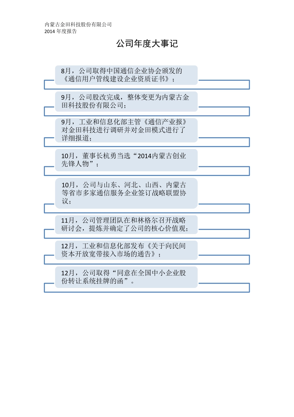 831682_2014_金田科技_内蒙古金田科技股份有限公司2014年年度报告_2015-04-21.pdf_第2页