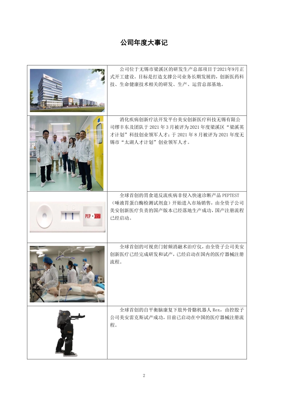 836163_2021_美安医药_2021年年度报告_2022-04-27.pdf_第2页