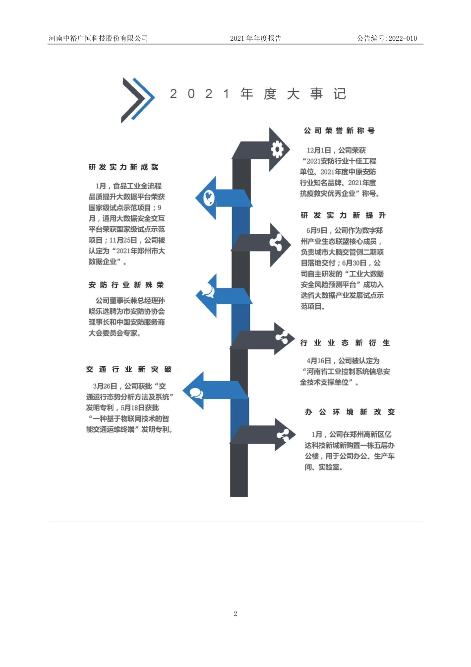 836708_2021_中裕广恒_2021年年度报告_2022-04-19.pdf_第2页