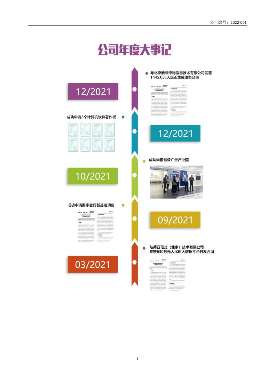 836186_2021_网博视界_2021年年度报告_2022-04-21.pdf_第2页