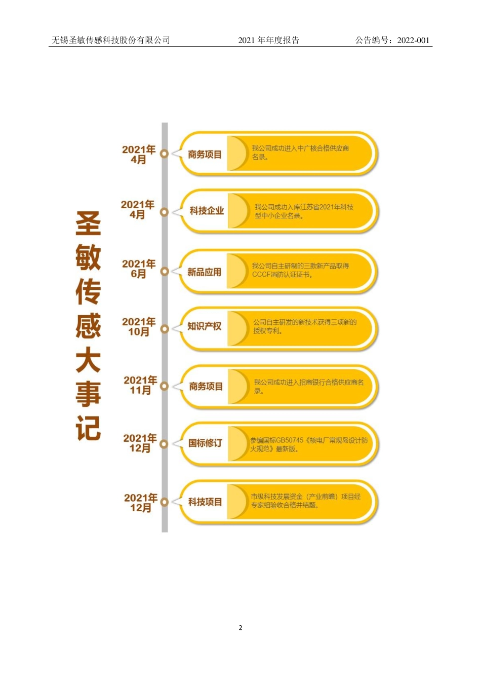 836557_2021_圣敏传感_2021年年度报告_2022-04-24.pdf_第2页