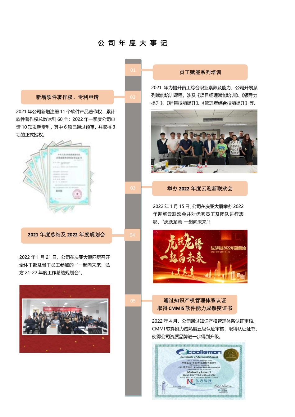 837220_2021_弘方科技_2021年年度报告_2022-04-25.pdf_第2页