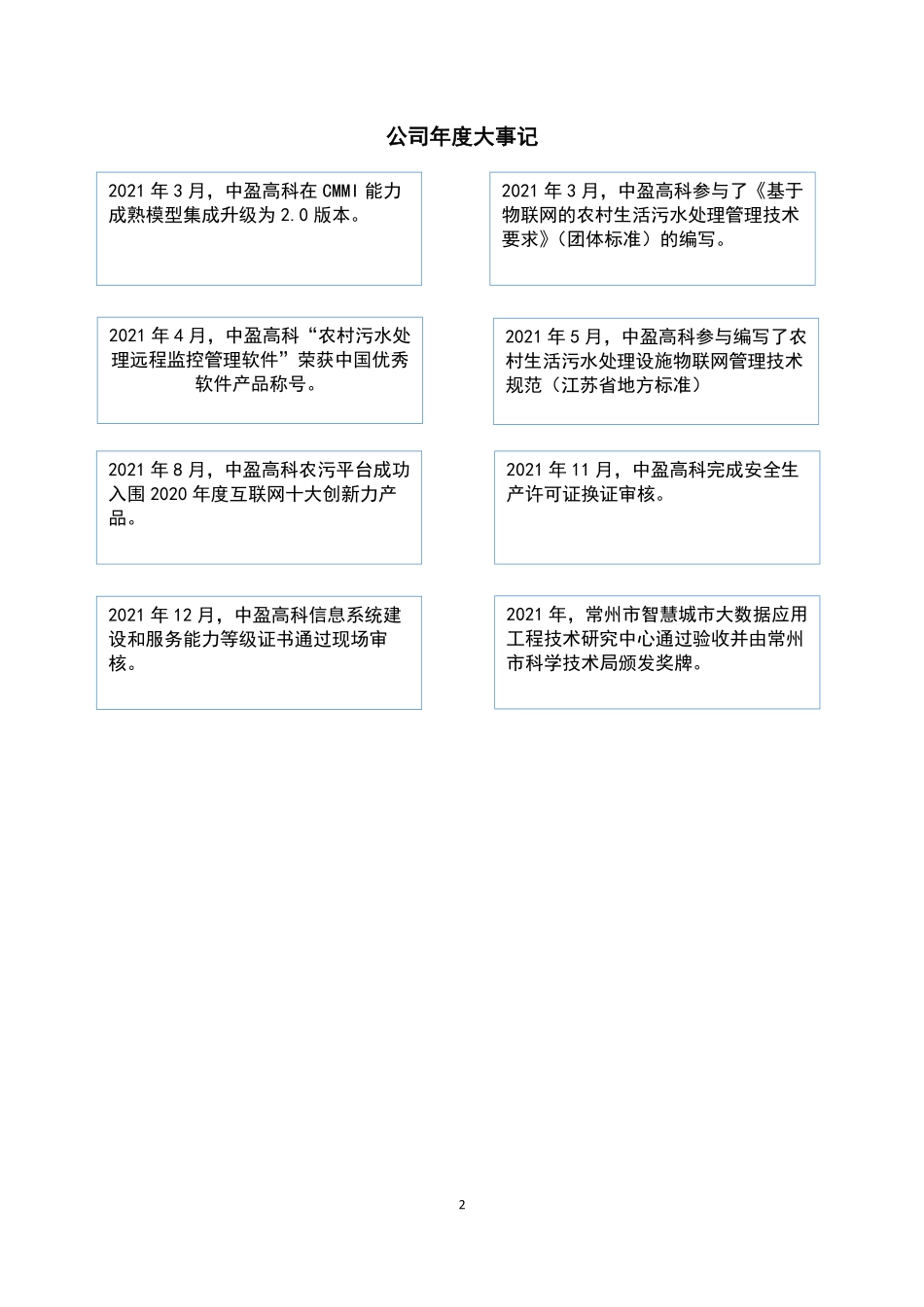 837274_2021_中盈高科_2021年年度报告_2022-04-27.pdf_第2页