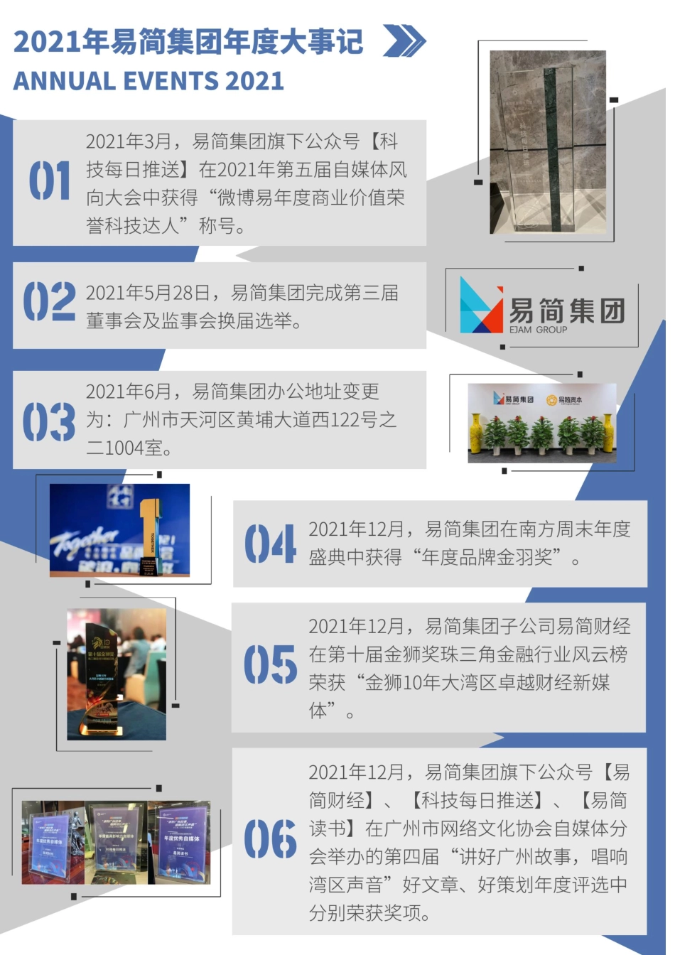 834498_2021_易简集团_2021年年度报告_2022-04-24.pdf_第2页