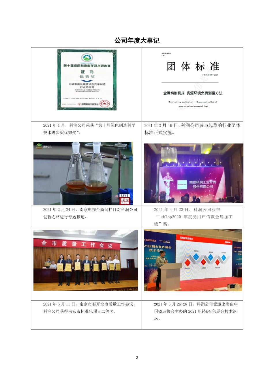 835906_2021_科润股份_2021年年度报告_2022-04-28.pdf_第2页