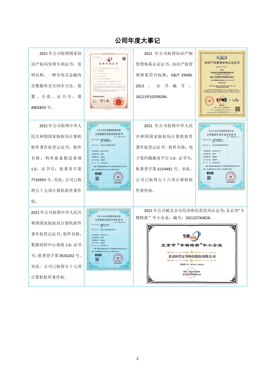 836073_2021_时代正邦_2021年年度报告_2022-04-14.pdf_第2页