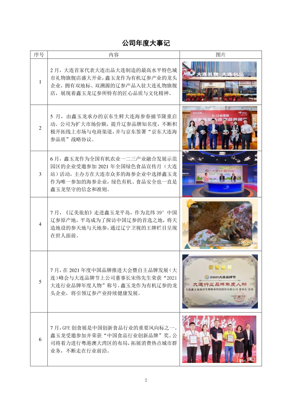 834795_2021_鑫玉龙_2021年年度报告_2022-04-28.pdf_第2页