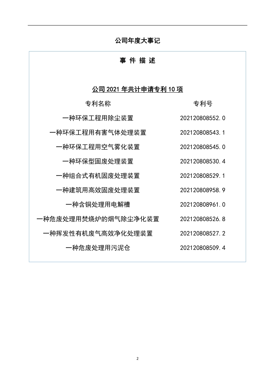 837146_2021_天成环保_2021年年度报告_2022-04-21.pdf_第2页
