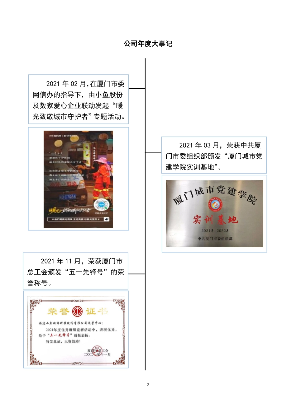 837299_2021_小鱼股份_2021年年度报告_2022-04-21.pdf_第2页