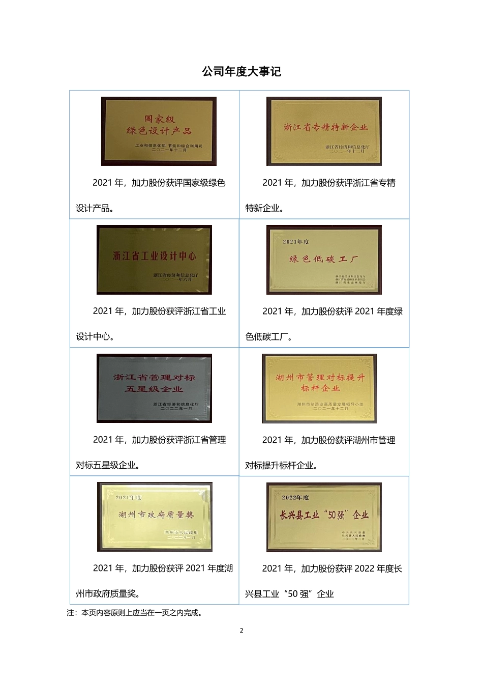 836836_2021_加力股份_2021年年度报告_2022-04-14.pdf_第2页