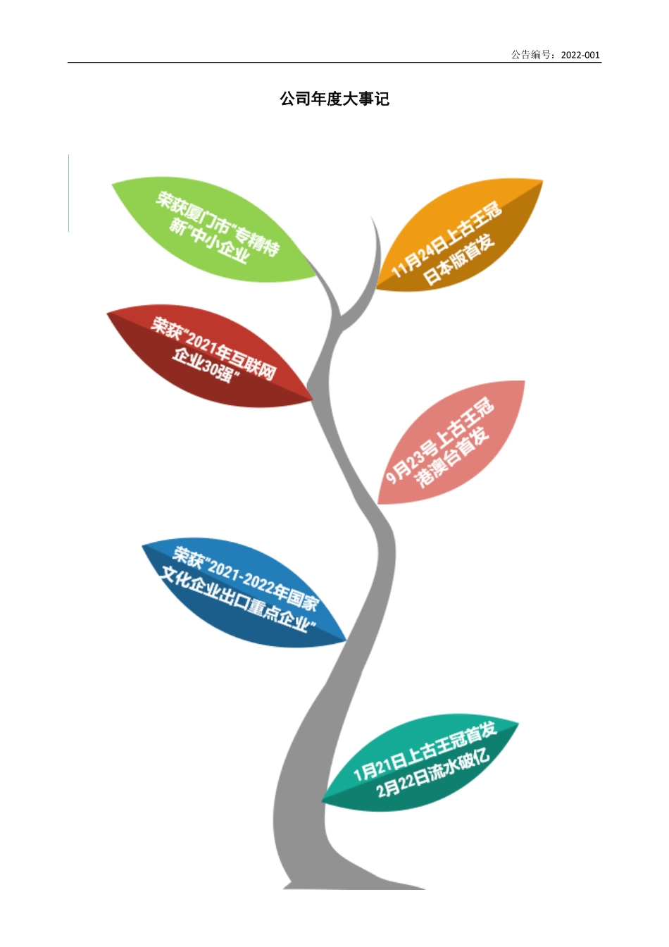 837011_2021_极致互动_2021年年度报告_2022-04-17.pdf_第2页