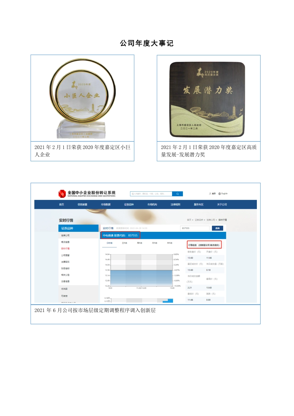 837555_2021_中电微通_2021年年度报告_2022-04-28.pdf_第2页