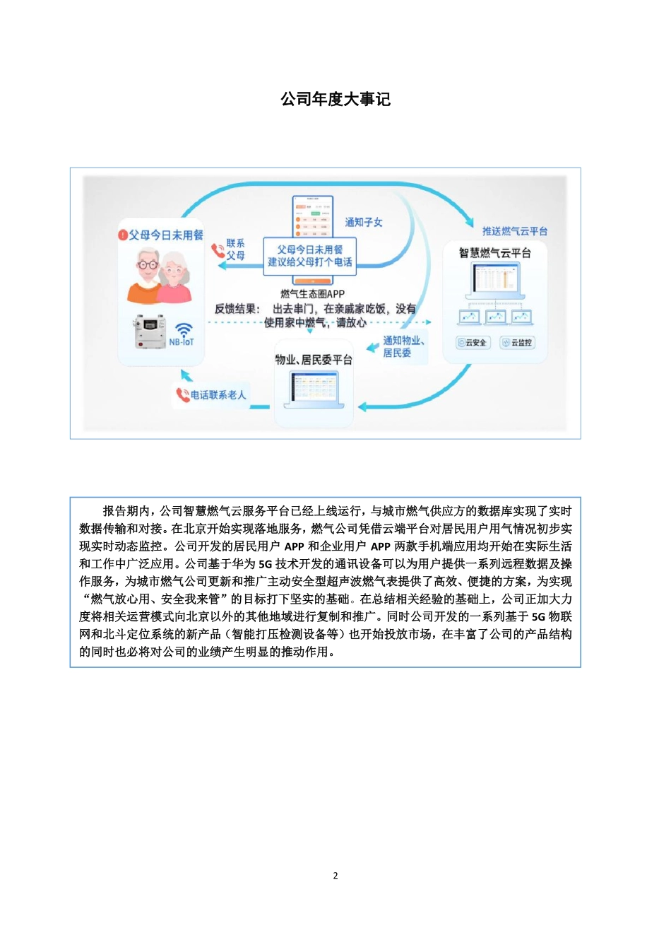 837550_2021_通宇泰克_2021年年度报告_2022-06-27.pdf_第2页