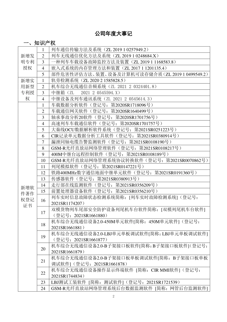 430328_2021_北京希电_2021年年度报告_2022-04-25.pdf_第2页