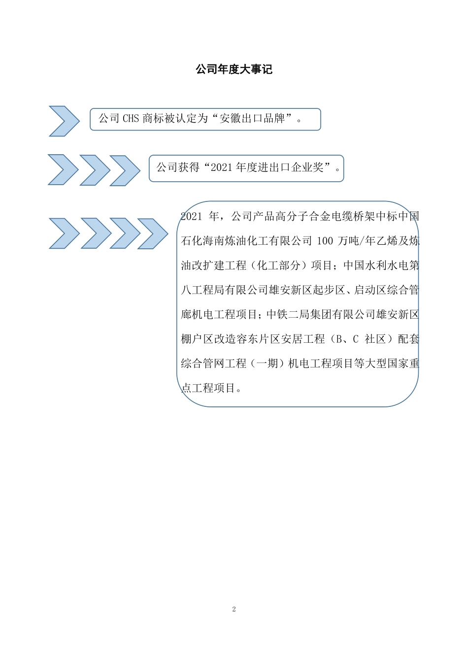 430555_2021_英派瑞_2021年年度报告_2022-03-06.pdf_第2页