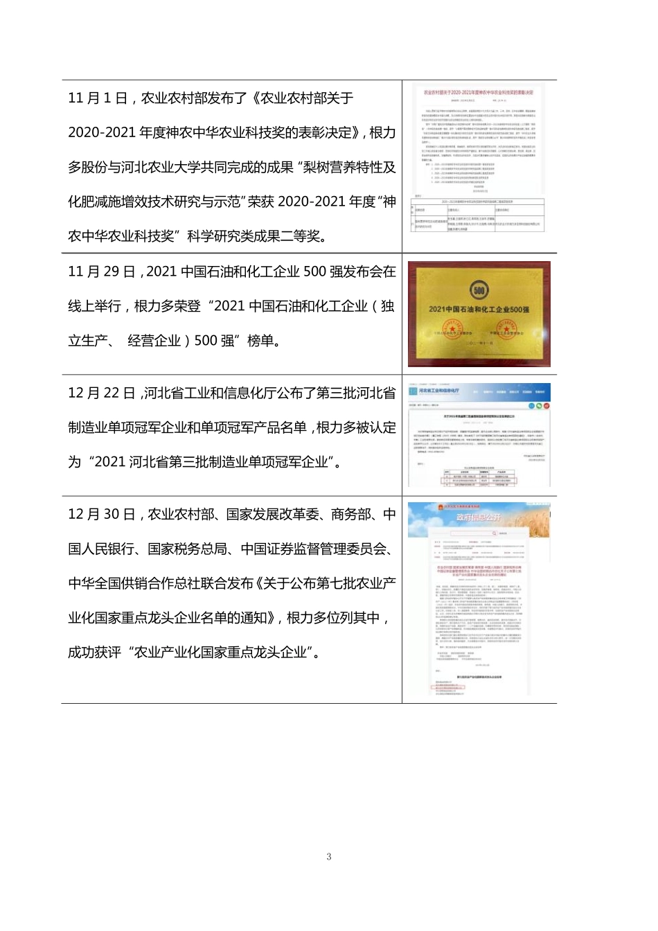 831067_2021_根力多_2021年年度报告_2022-04-17.pdf_第3页