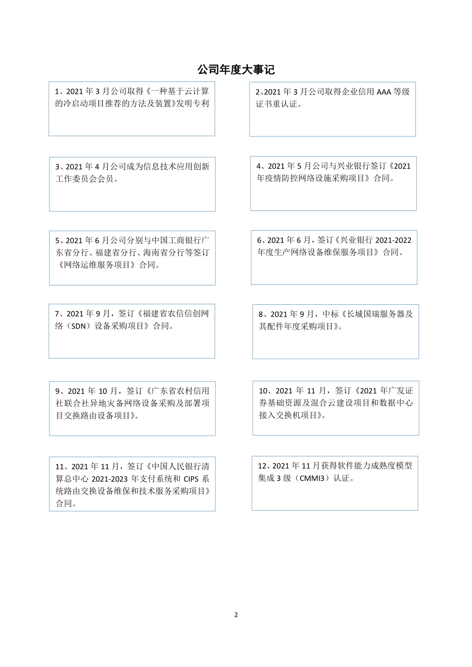 831107_2021_金科信息_2021年年度报告_2022-03-28.pdf_第2页