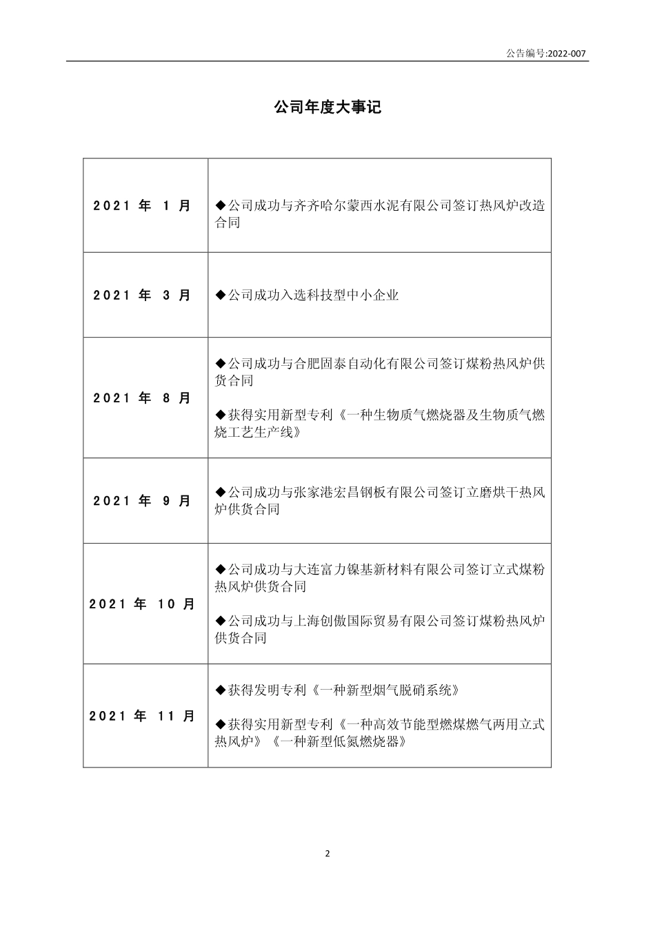 831179_2021_奥杰科技_2021年年度报告_2022-04-27.pdf_第2页