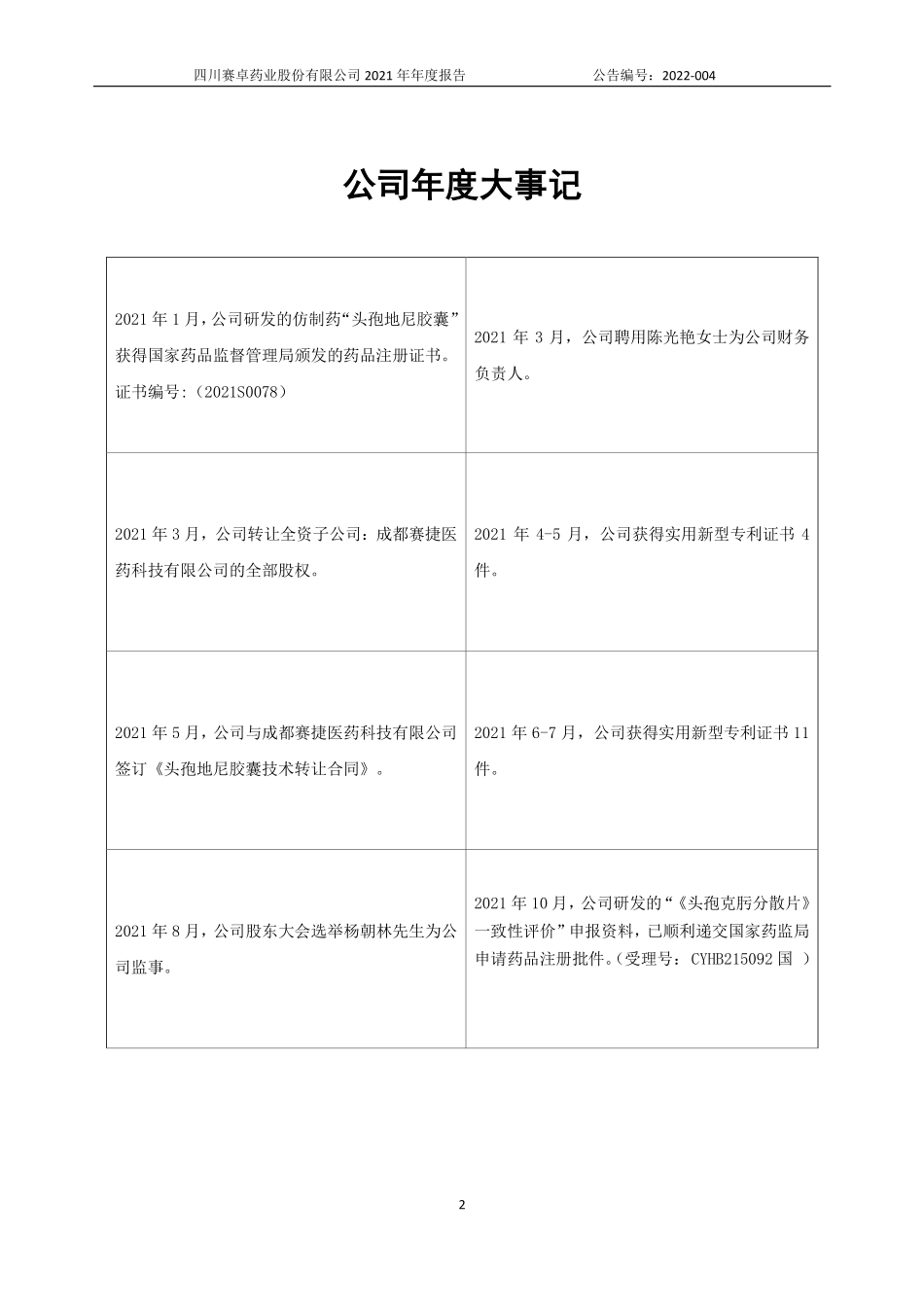 831312_2021_赛卓药业_2021年年度报告_2022-04-27.pdf_第2页