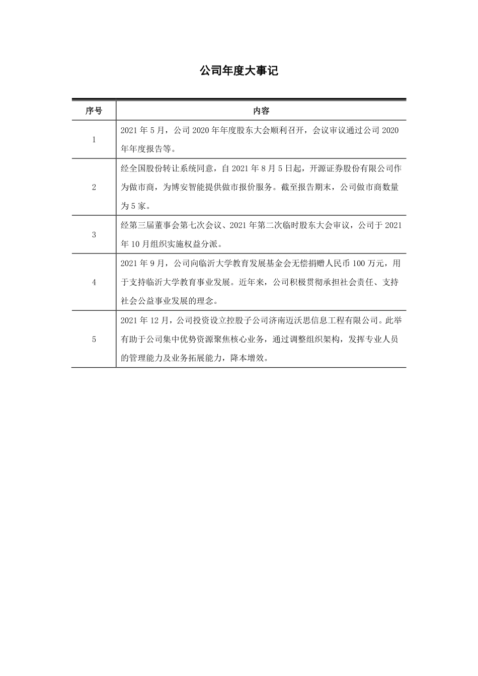 831311_2021_博安智能_2021年年度报告_2022-04-26.pdf_第2页