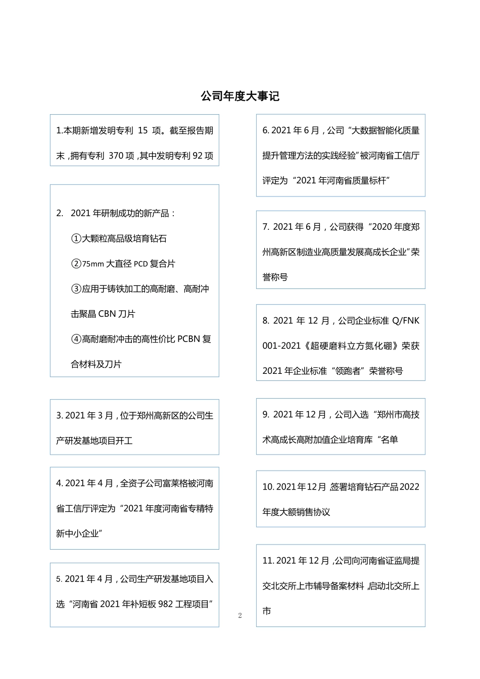 831378_2021_富耐克_2021年年度报告_2022-06-09.pdf_第2页