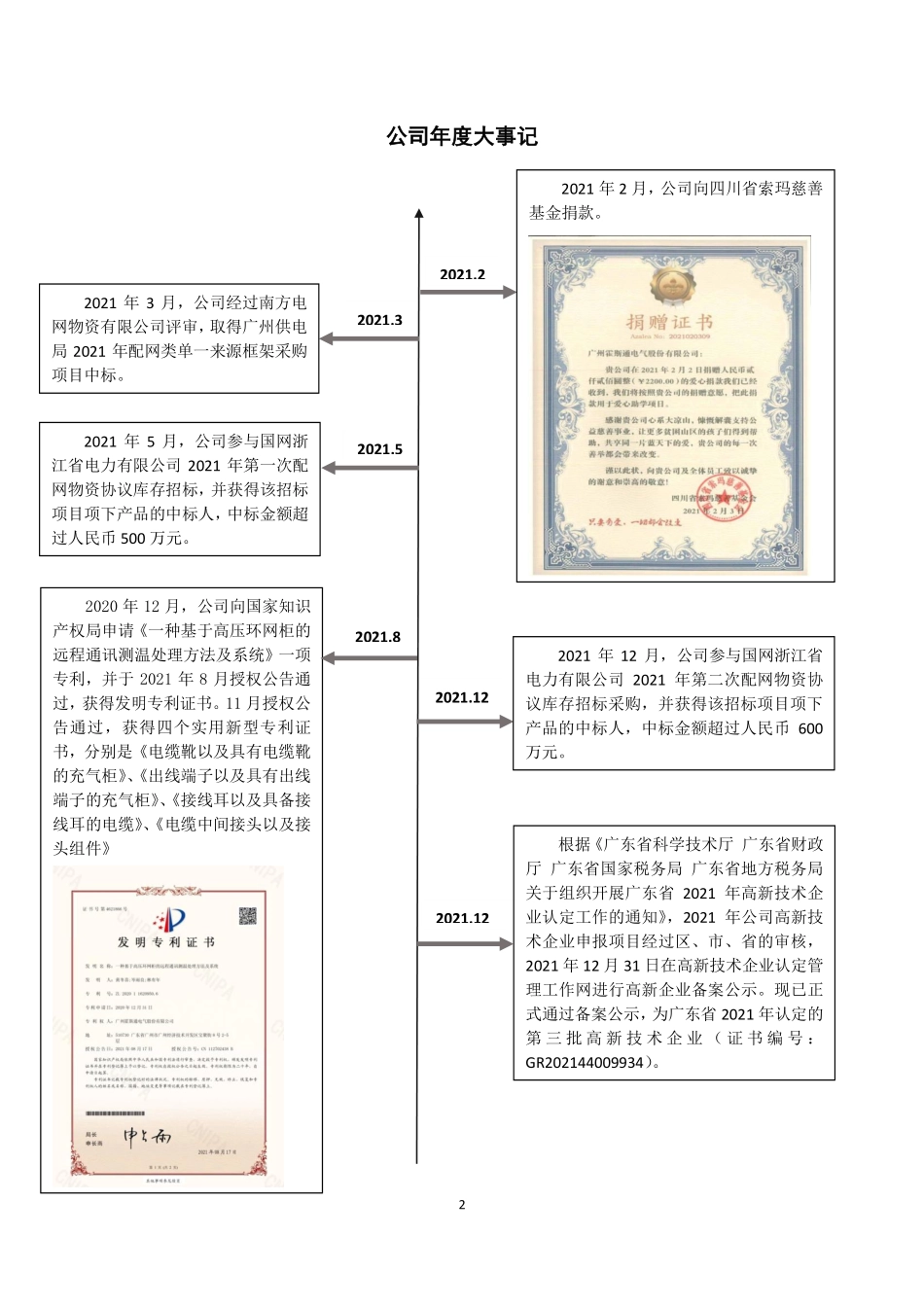 831059_2021_霍斯通_2021年年度报告_2022-04-26.pdf_第2页