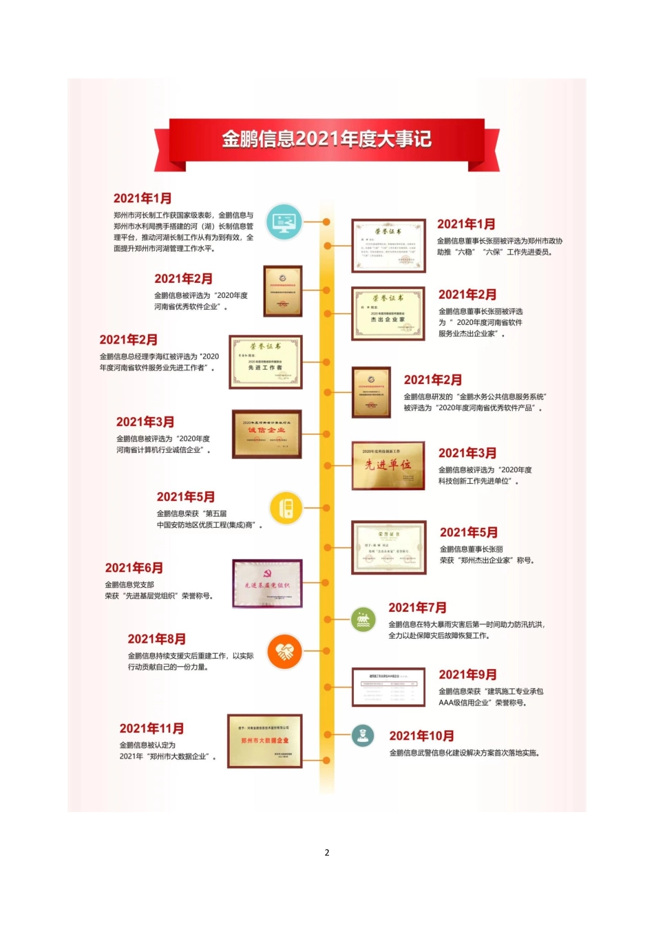 831635_2021_金鹏信息_2021年年度报告_2022-04-26.pdf_第2页