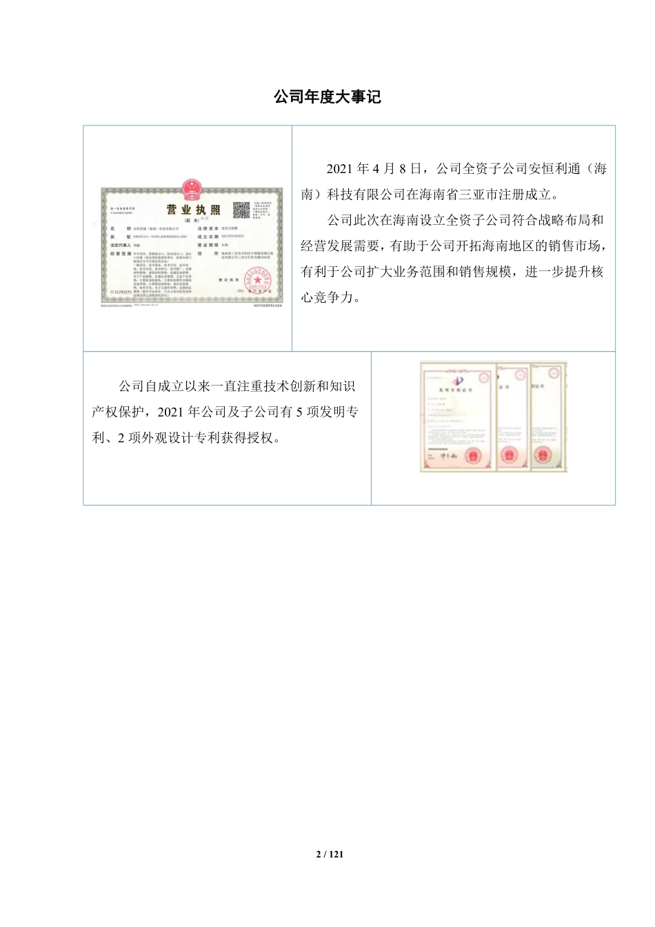 831629_2021_安恒利通_2021年年度报告_2022-04-25.pdf_第2页